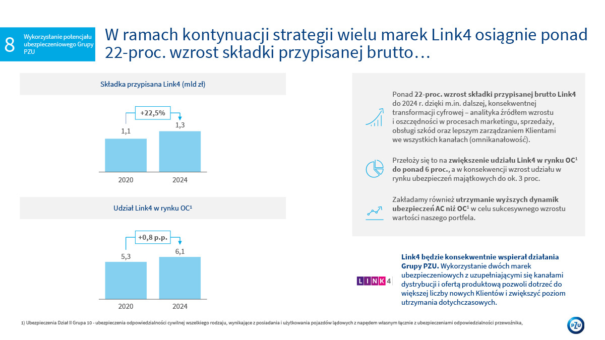 PZU strategia biznesowa